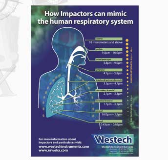 A3 poster for Westech Instrument Services Ltd.